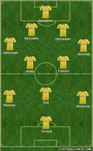 Arsenal Formation 2013