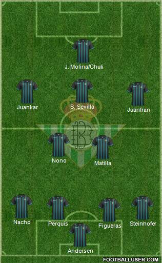 Real Betis B., S.A.D. Formation 2013