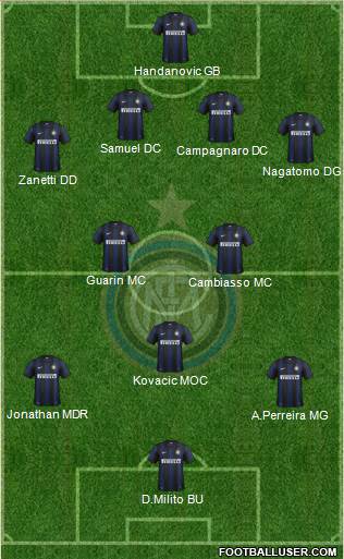 F.C. Internazionale Formation 2013