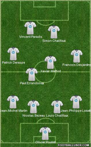 Tottenham Hotspur Formation 2013