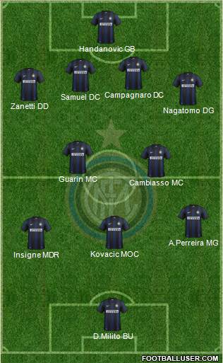 F.C. Internazionale Formation 2013