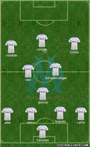 Olympique de Marseille Formation 2013