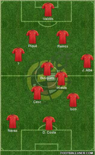 Spain Formation 2013