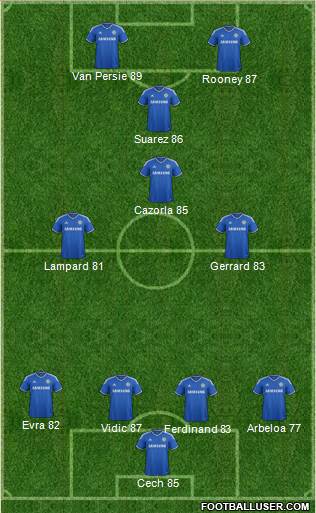 Chelsea Formation 2013