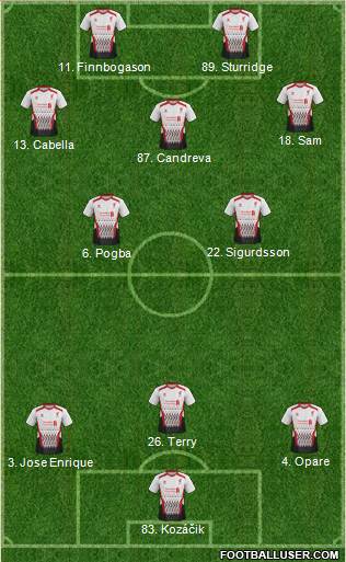 Liverpool Formation 2013