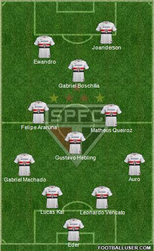 São Paulo FC Formation 2013
