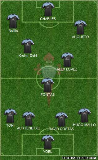 R.C. Celta S.A.D. Formation 2013