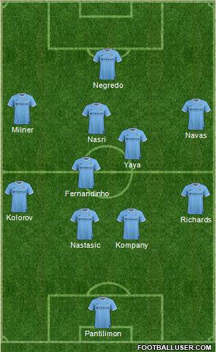Manchester City Formation 2013