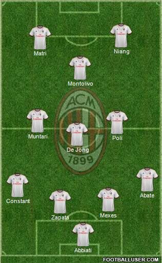 A.C. Milan Formation 2013