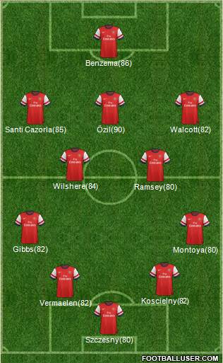 Arsenal Formation 2013