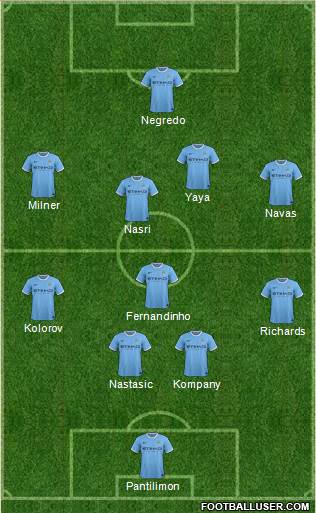 Manchester City Formation 2013