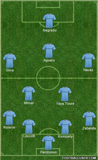 Manchester City Formation 2013