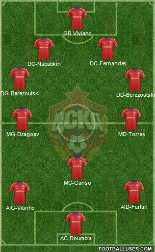 CSKA Moscow Formation 2013