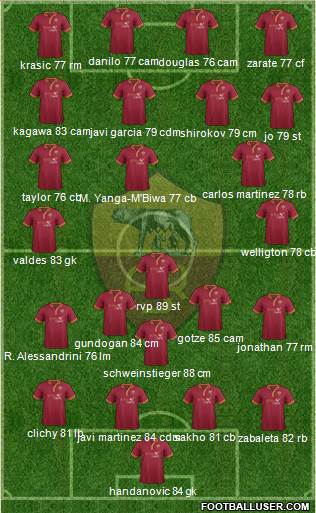 AS Roma Formation 2013