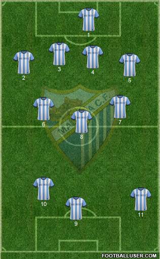 Málaga C.F., S.A.D. Formation 2013