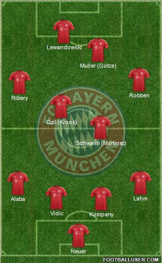 FC Bayern München Formation 2013