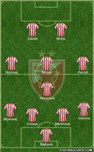FC Red Star Belgrade Formation 2013