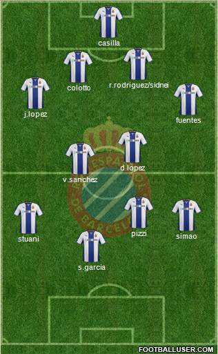 R.C.D. Espanyol de Barcelona S.A.D. Formation 2013
