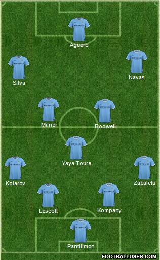 Manchester City Formation 2013