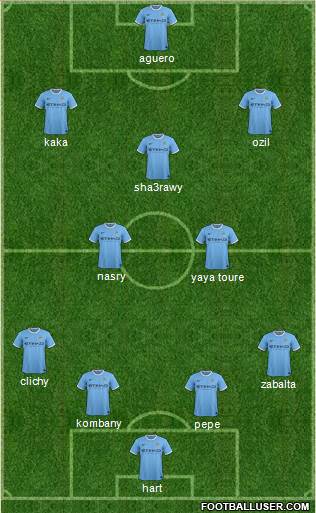 Manchester City Formation 2013