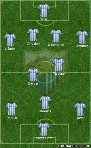 Málaga C.F., S.A.D. Formation 2013