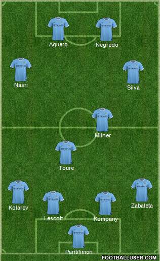 Manchester City Formation 2013