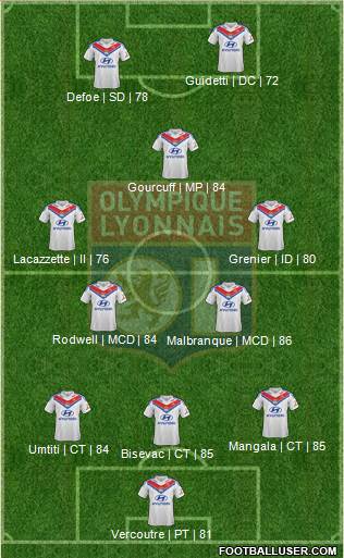 Olympique Lyonnais Formation 2013