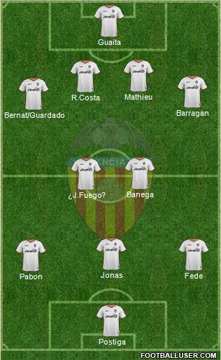 Valencia C.F., S.A.D. Formation 2013