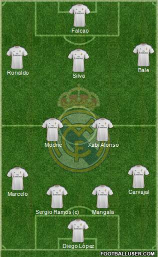 Real Madrid C.F. Formation 2013