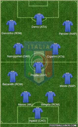 Italy Formation 2013