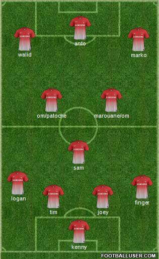 Leyton Orient Formation 2013