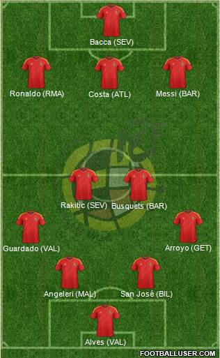 Spain Formation 2013