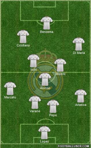 Real Madrid C.F. Formation 2013