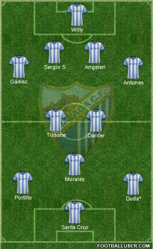 Málaga C.F., S.A.D. Formation 2013