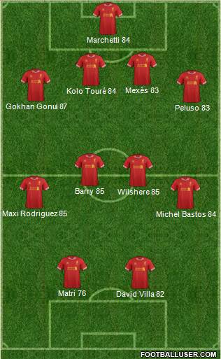Liverpool Formation 2013
