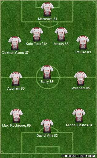 Liverpool Formation 2013