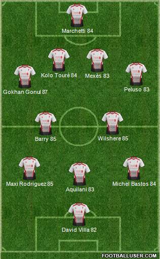 Liverpool Formation 2013