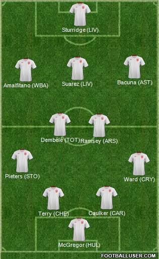 England Formation 2013