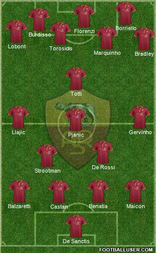 AS Roma Formation 2013