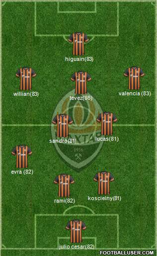 Shakhtar Donetsk Formation 2013