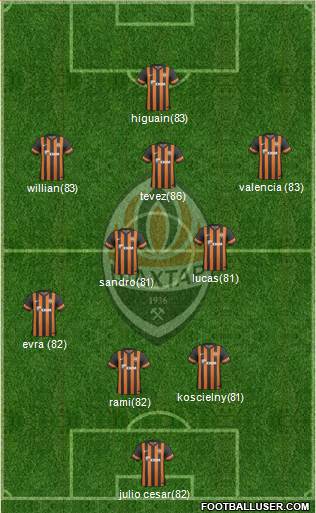 Shakhtar Donetsk 4-2-3-1 football formation