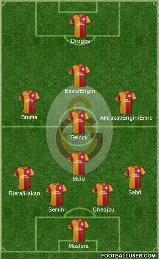 Galatasaray SK Formation 2013