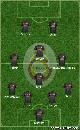 Galatasaray SK Formation 2013
