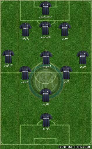 F.C. Internazionale Formation 2013