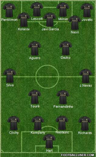 Manchester City Formation 2013