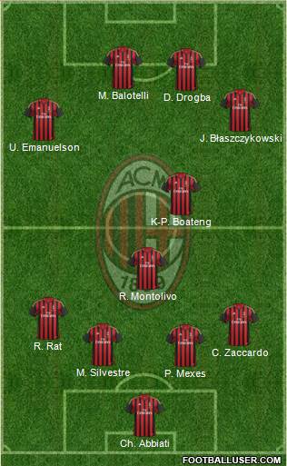 A.C. Milan Formation 2013