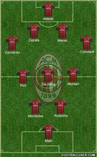 A.C. Milan Formation 2013