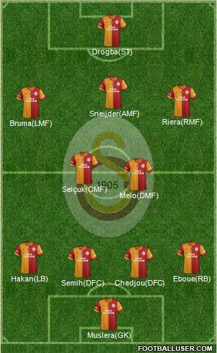 Galatasaray SK Formation 2013