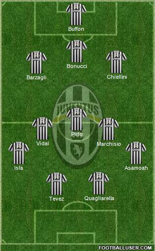 Juventus Formation 2013
