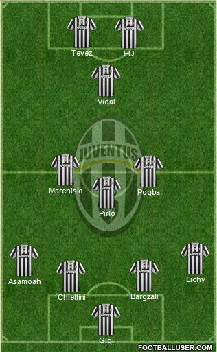 Juventus Formation 2013